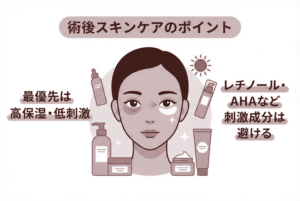 クマ取り後のスキンケアは何を使う？避けたい成分と保湿の優先順位